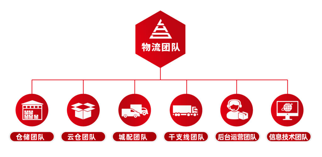 关于LD乐动体育