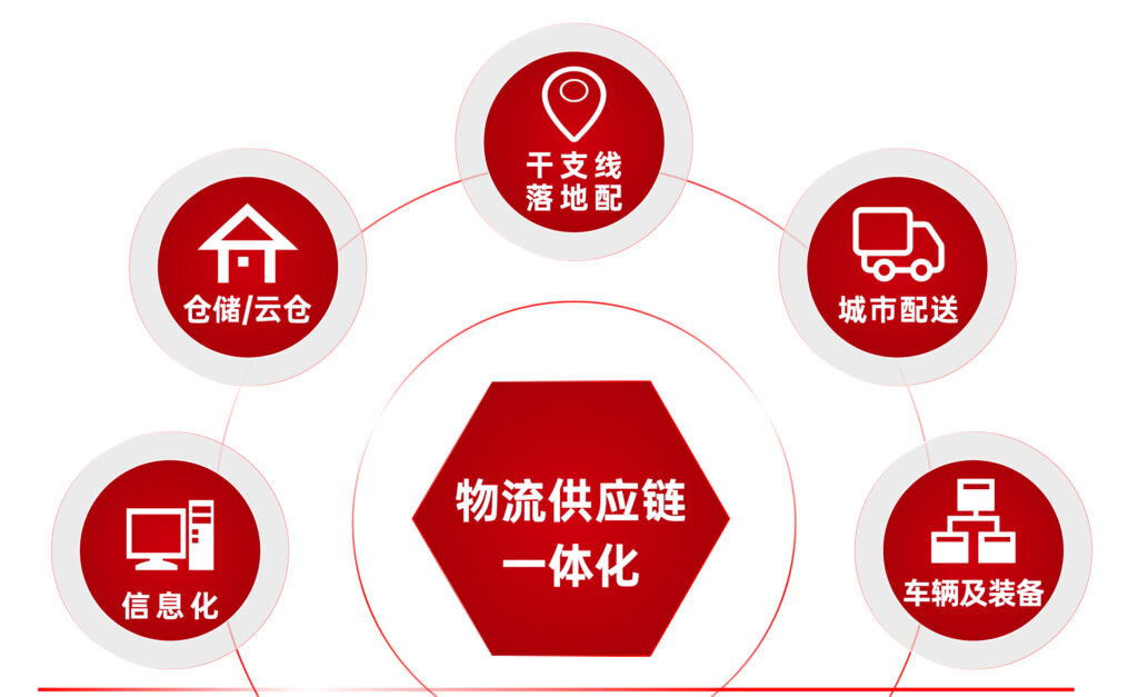 关于LD乐动体育